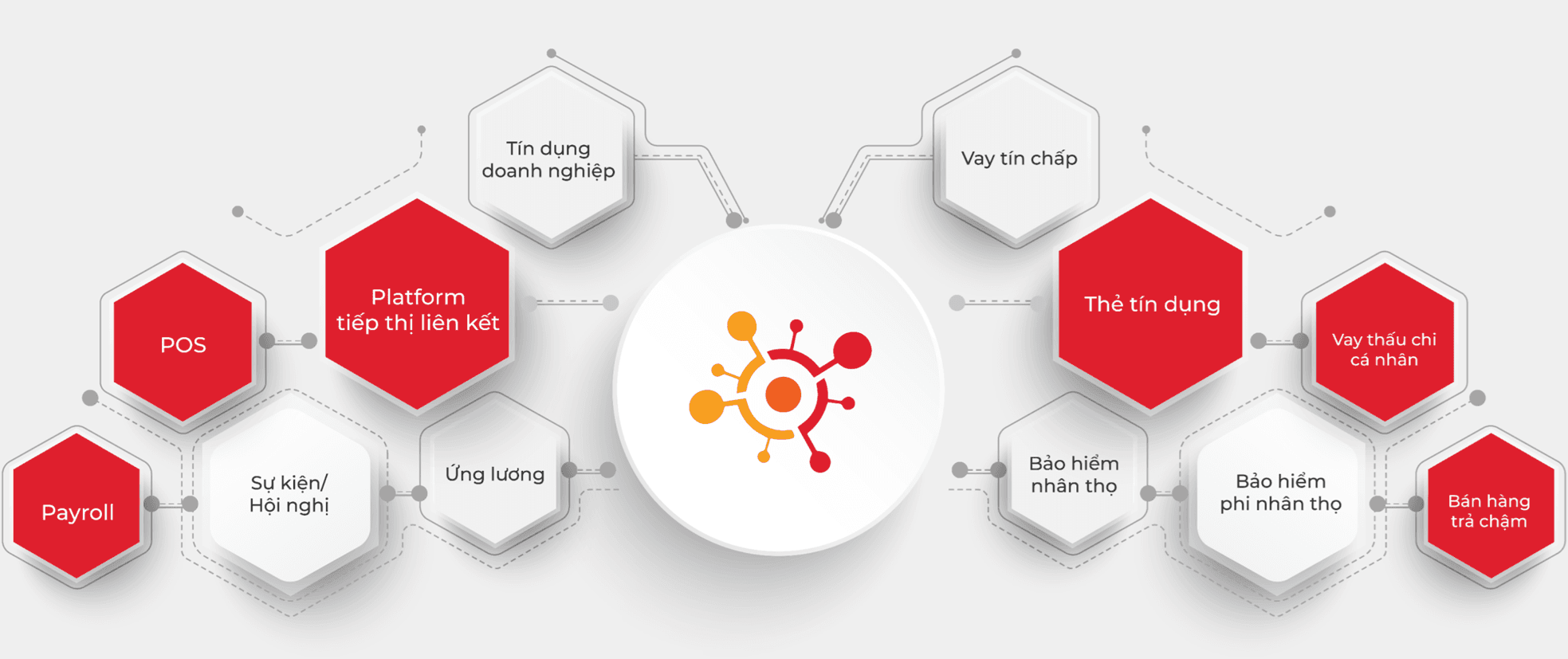 Sản phẩm & Dịch vụ